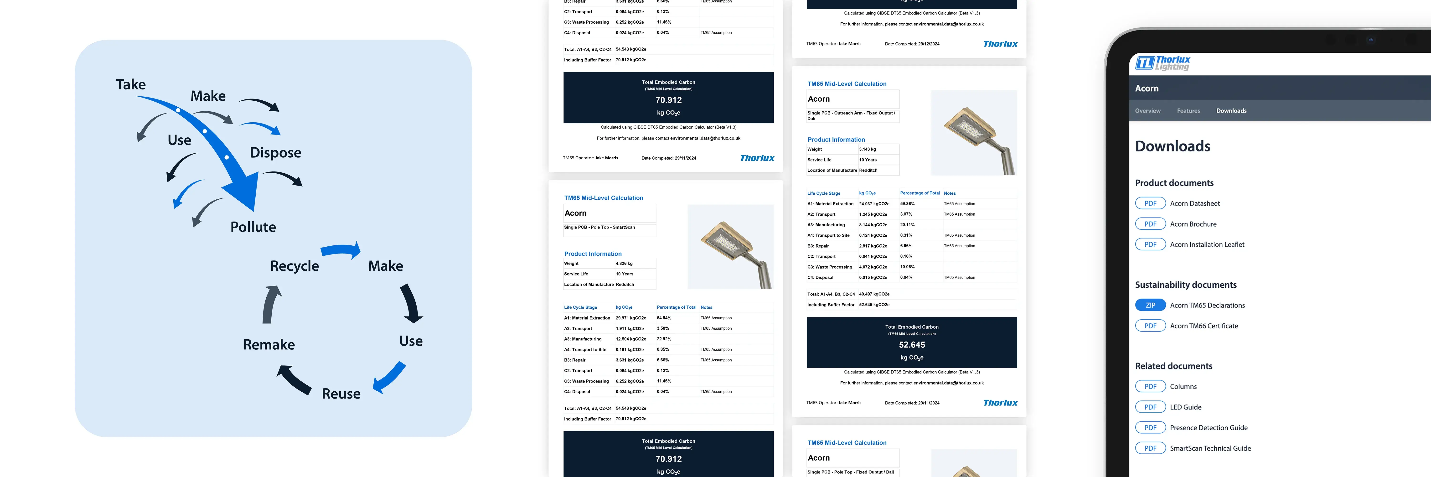 Over 700 TM65 declarations now available for Thorlux products